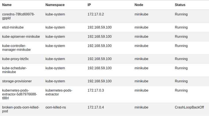 First post: Creating a simple web app to list kubernetes resources